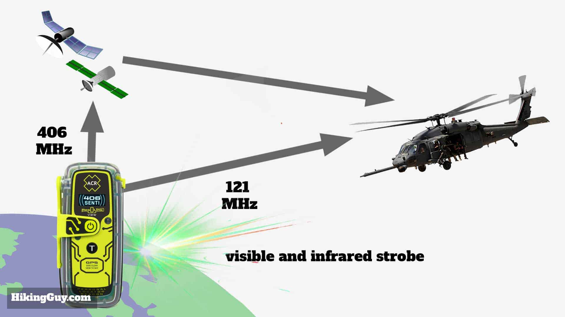Acr Resqlink Close Rescue