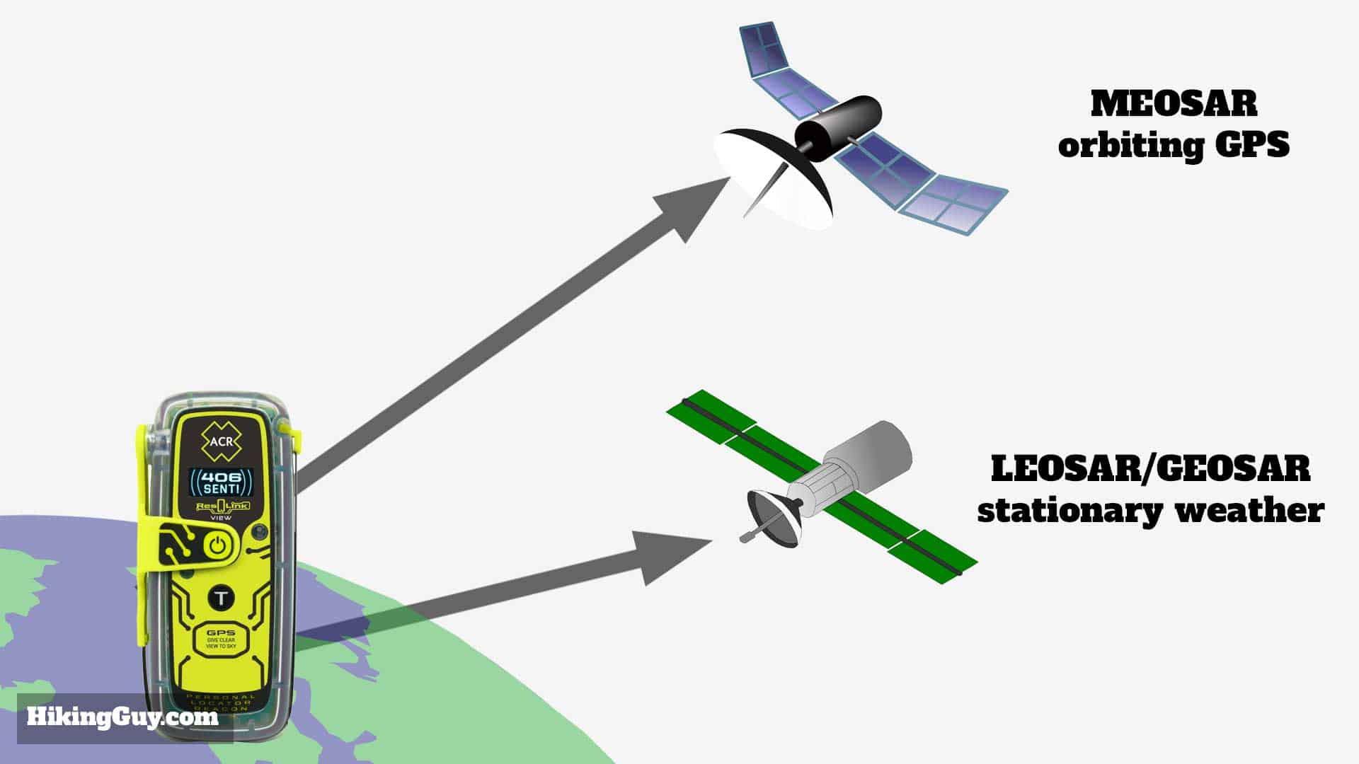 Activating Resqlink View