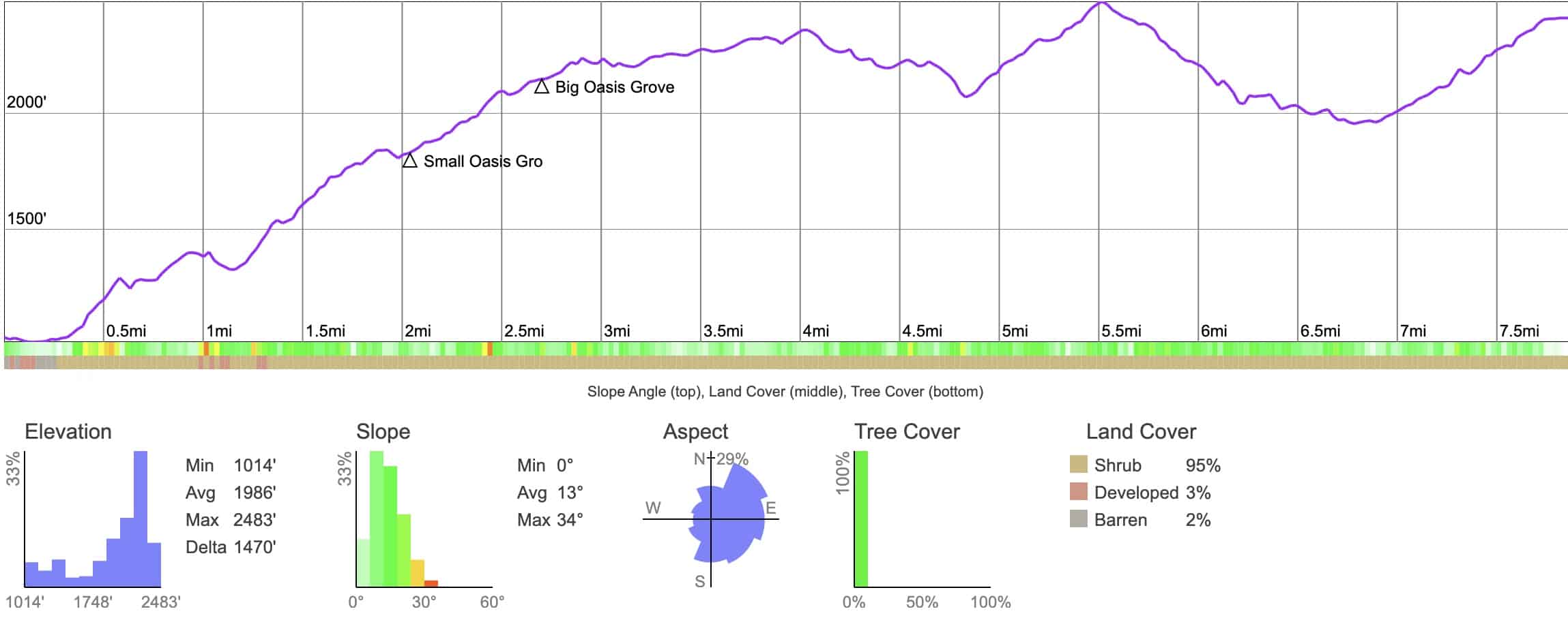 Art Smith Trail Guide Elevation