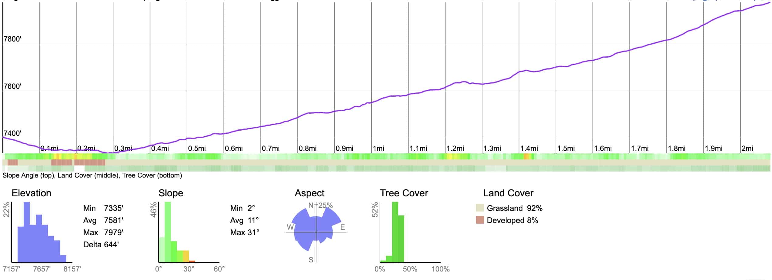Aspen Grove Elevation