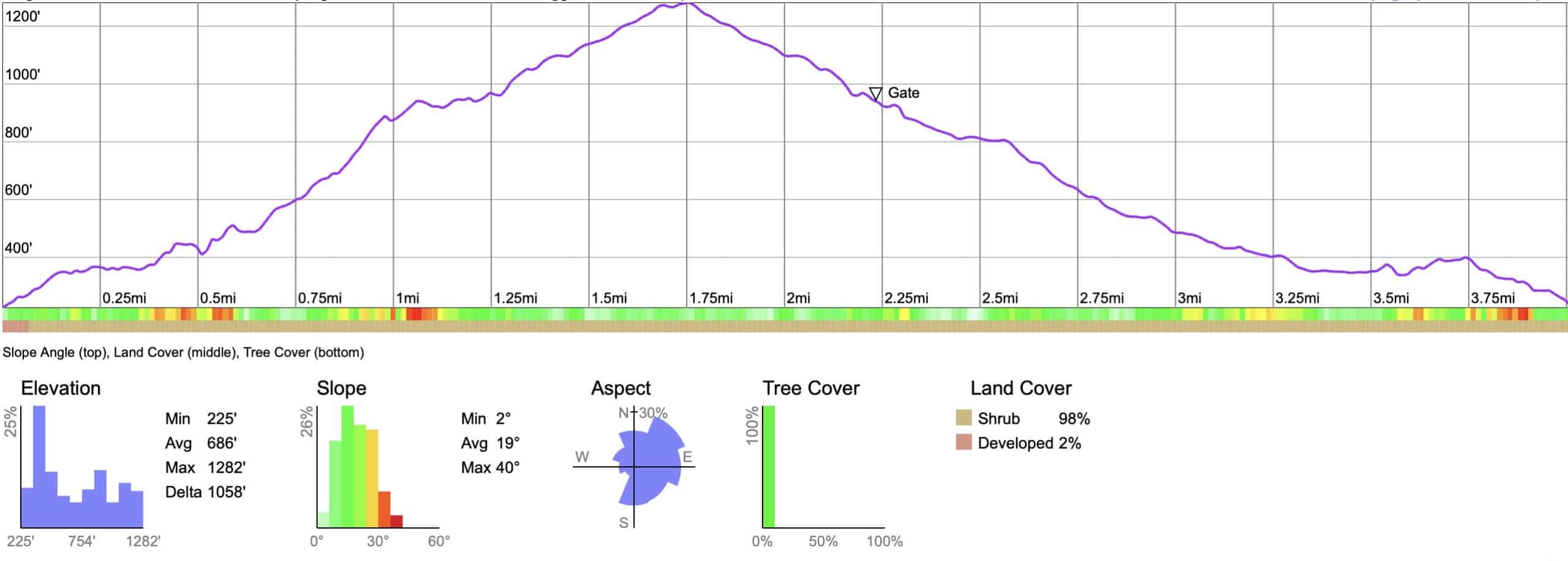 Bump And Grind Trail Elevation