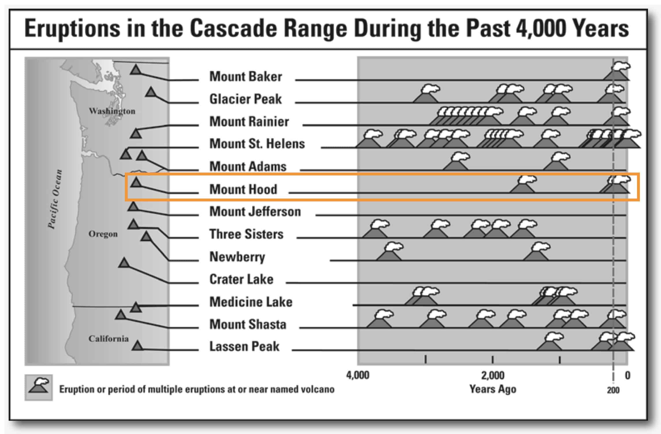 Cascades Mountains Overview 2