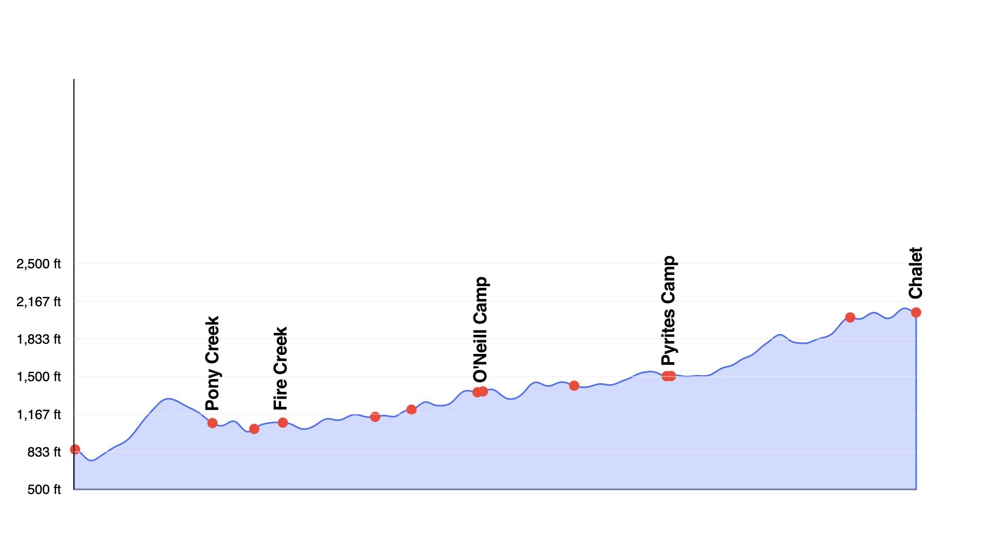 Enchanted Valley Chalet Hike Elevation 2