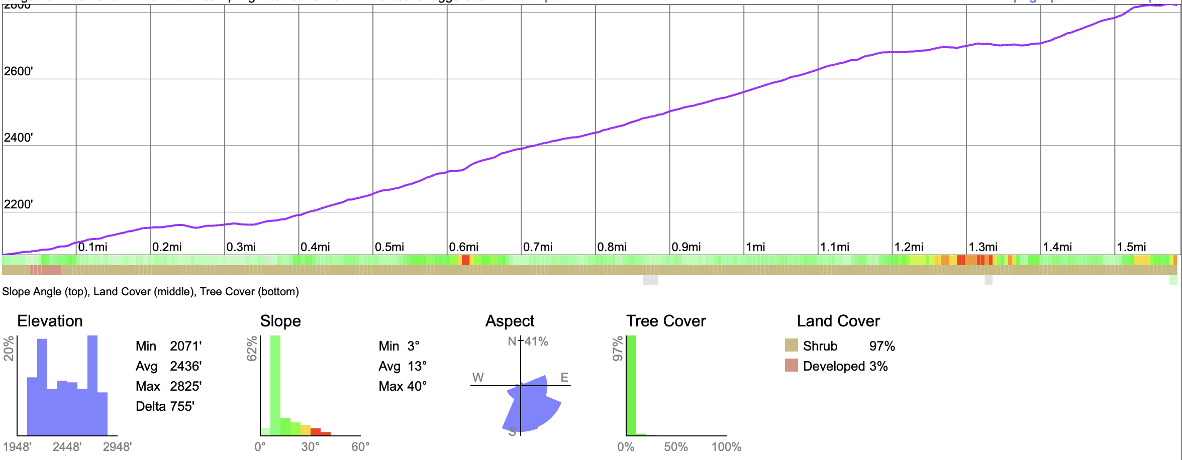 Etiwanda Falls Hike Elevation