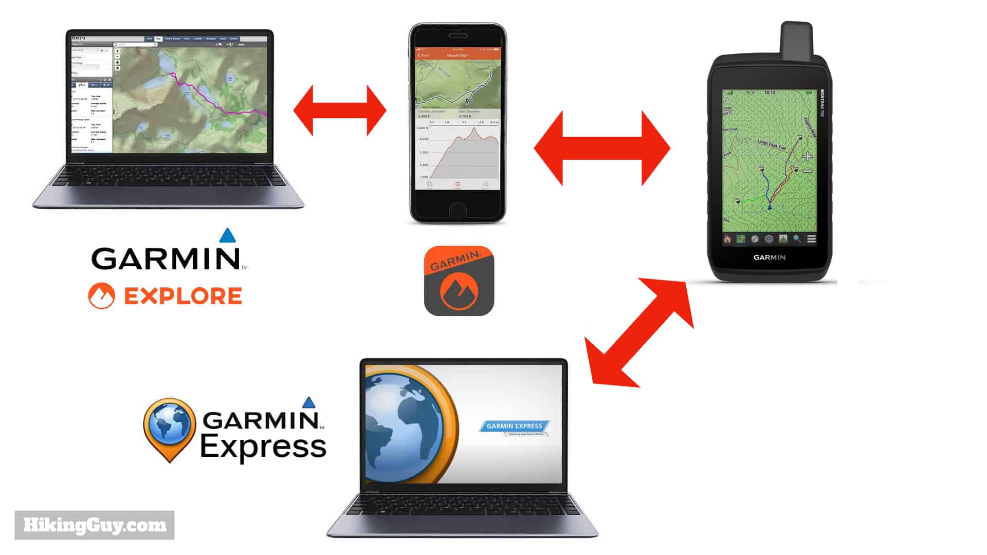Garmiin Montana Update Ecosystem