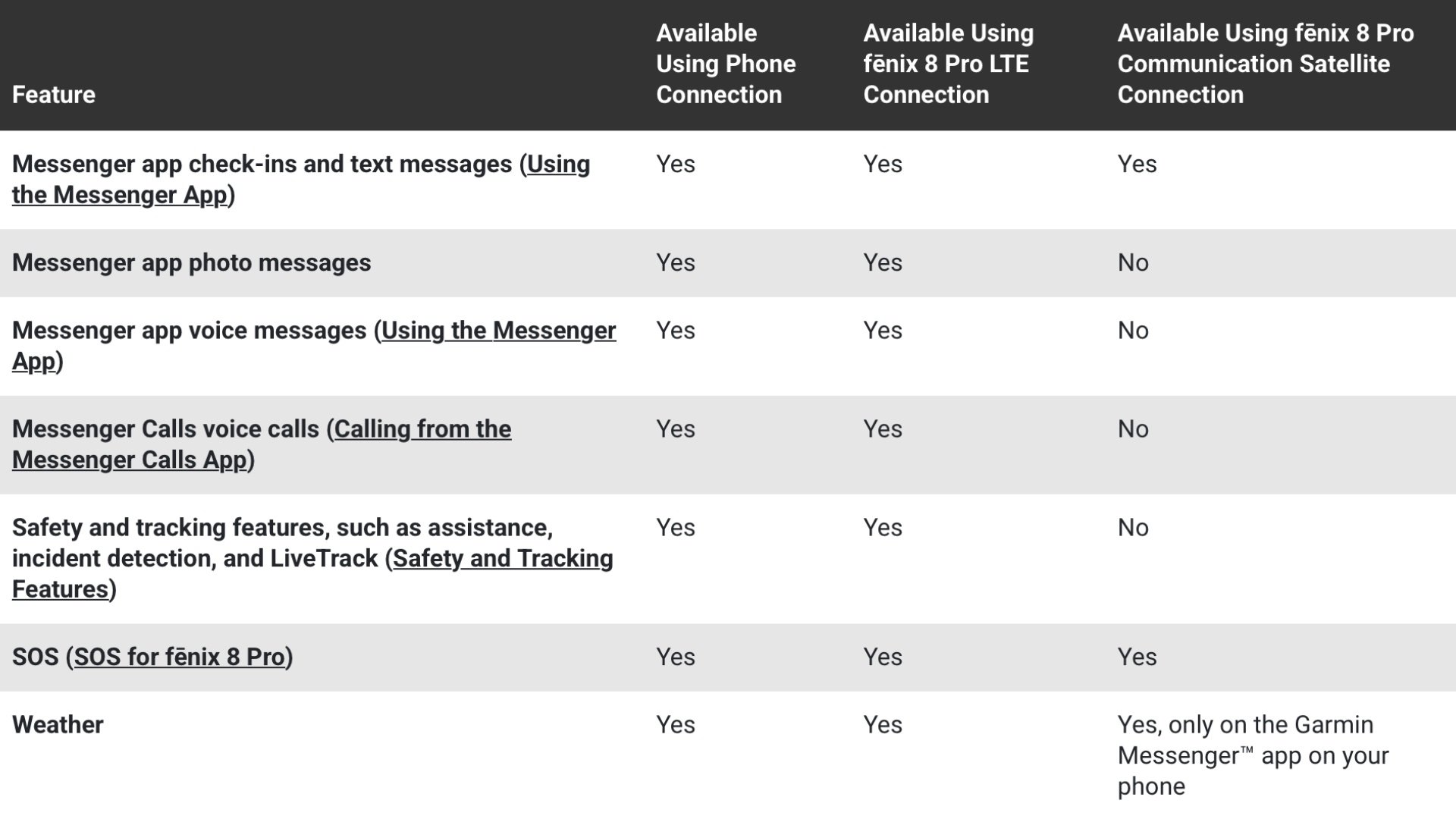 Garmin Fenix 8 Pro Lte Features