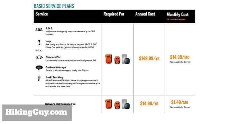 spot registration options