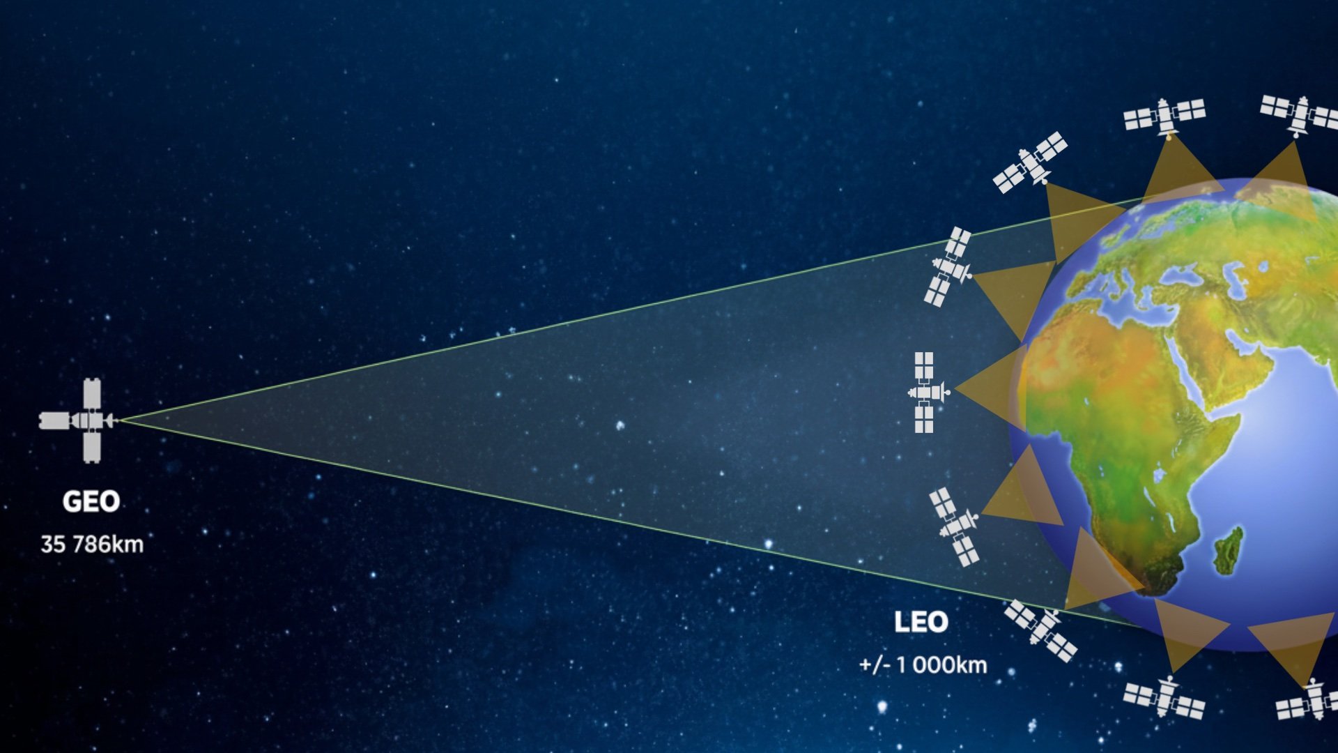 Geo Vs Leo Fenix 8 Pro