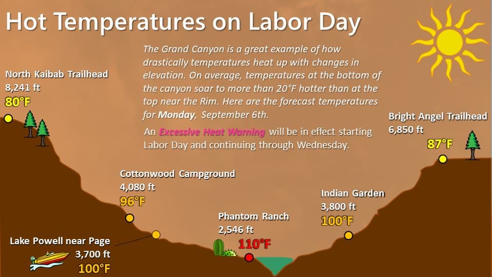 Grand Canyon Temps Nws