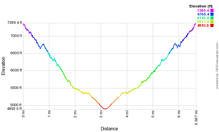 Grandview Trail Elevation