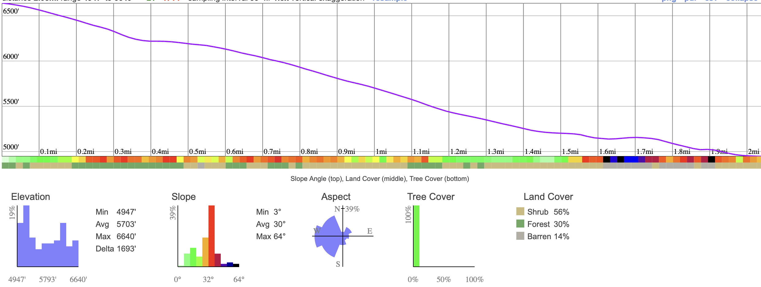 Hermit Trail Elevation