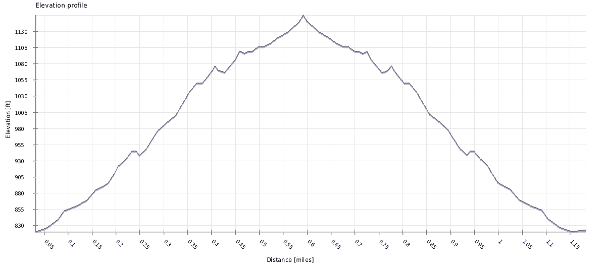 hike pumpkin rock trail elevation