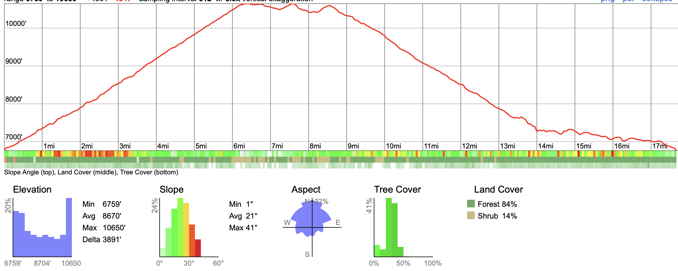 Hike San Bernardino East Peak From Forsee Creek Trail Elevation