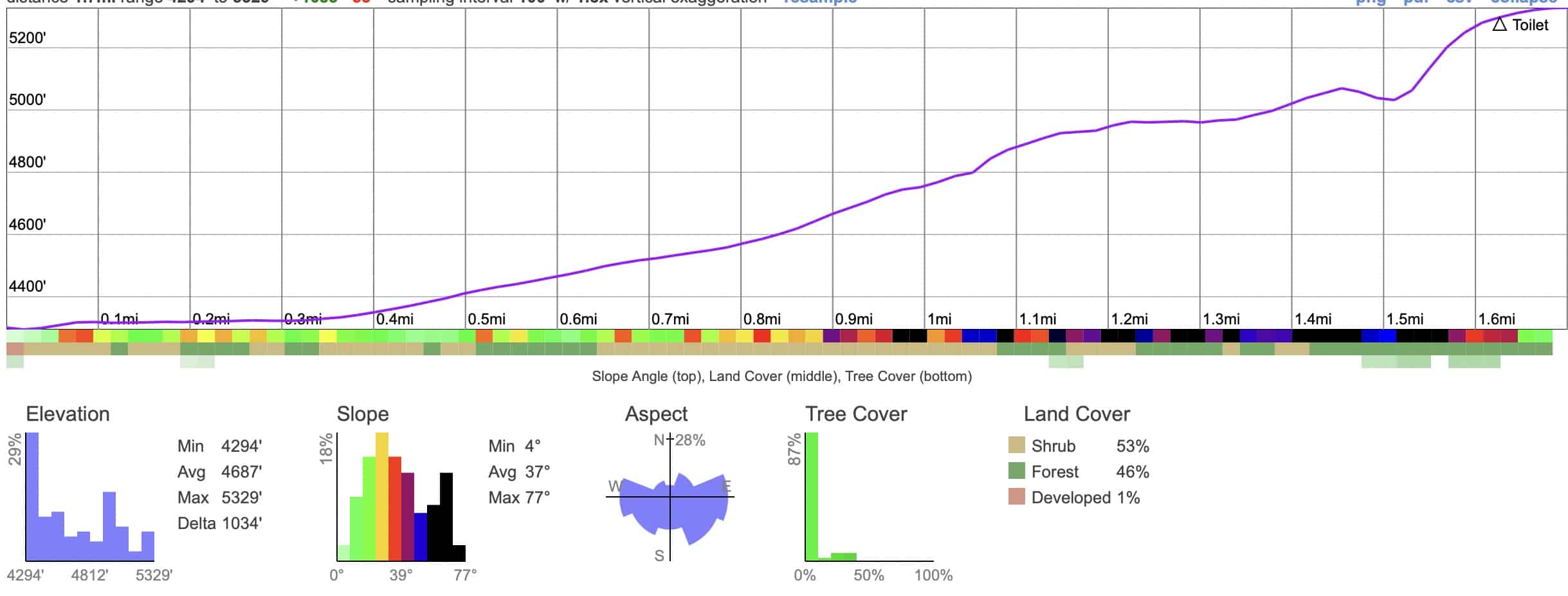 Hike Scout Lookout Zion Elevation