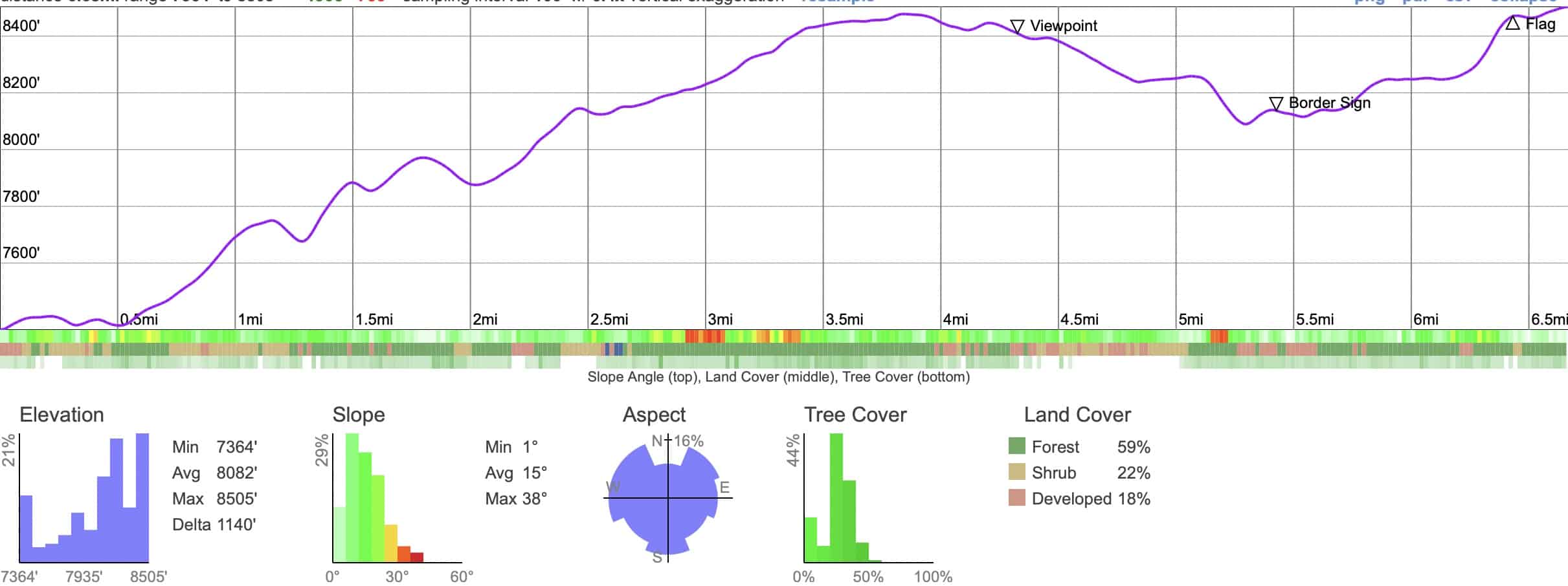 Hike Wright Mountain From Inspiration Point Elevation