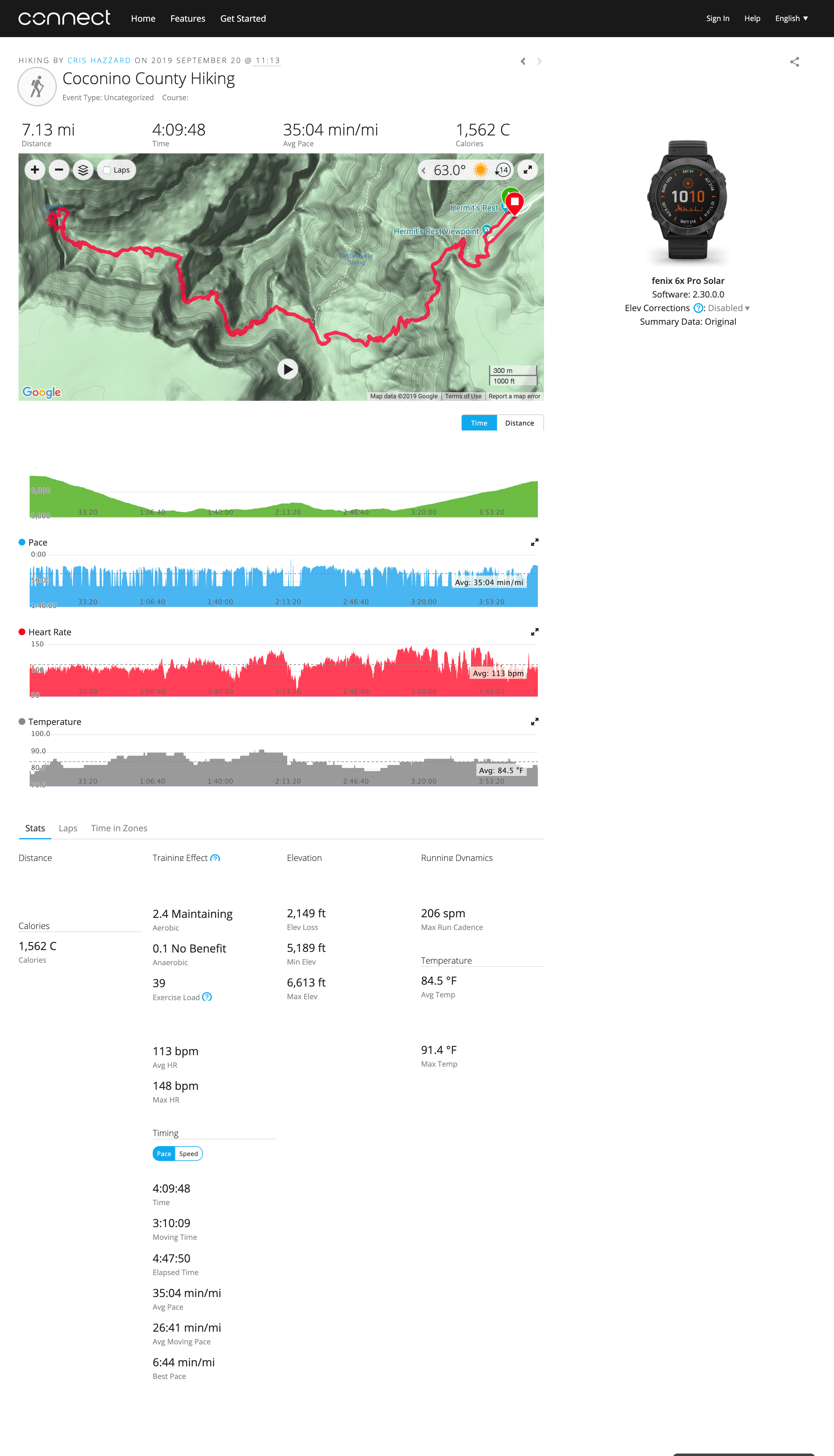 Hiking Activity On Garmin Connect Website