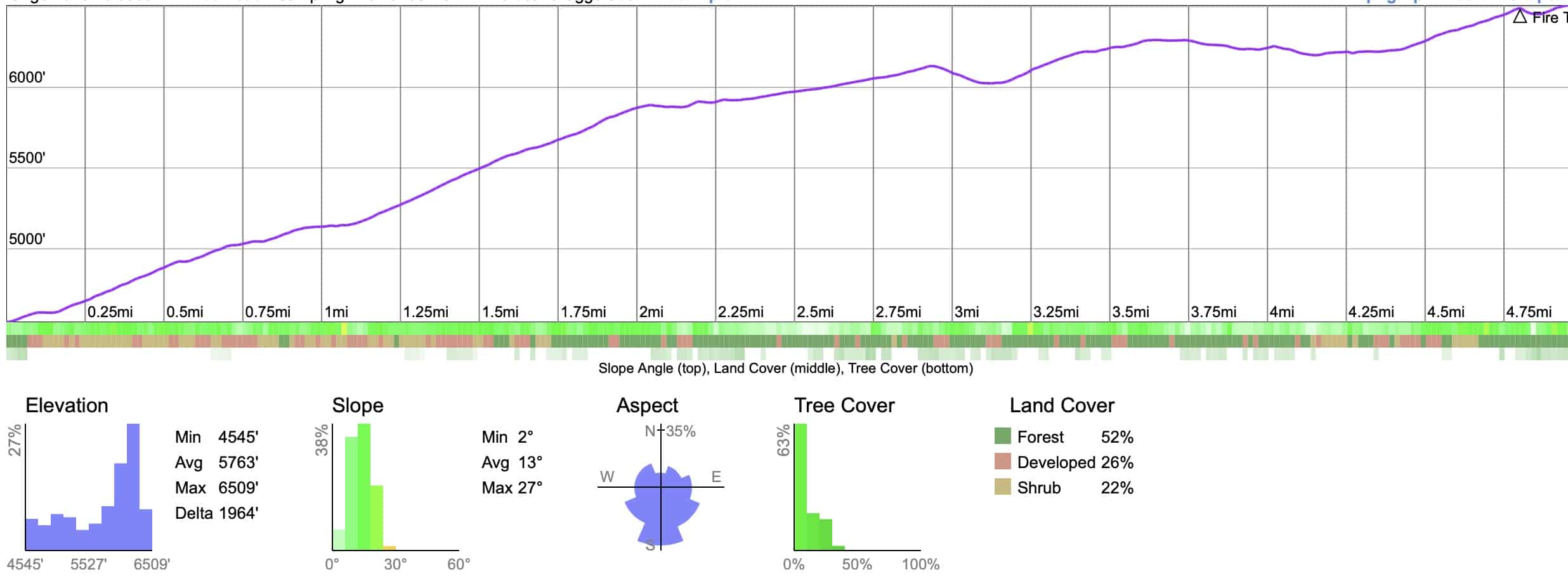 Hot Springs Mountain Elevation