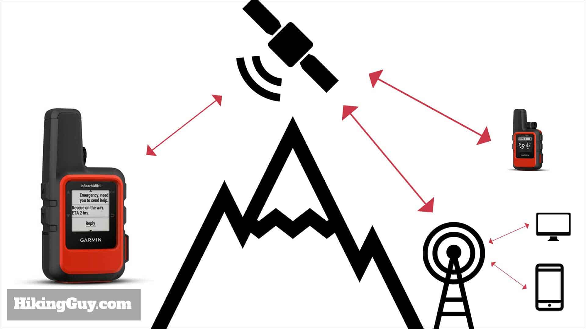 InDepth Garmin inReach Mini Review