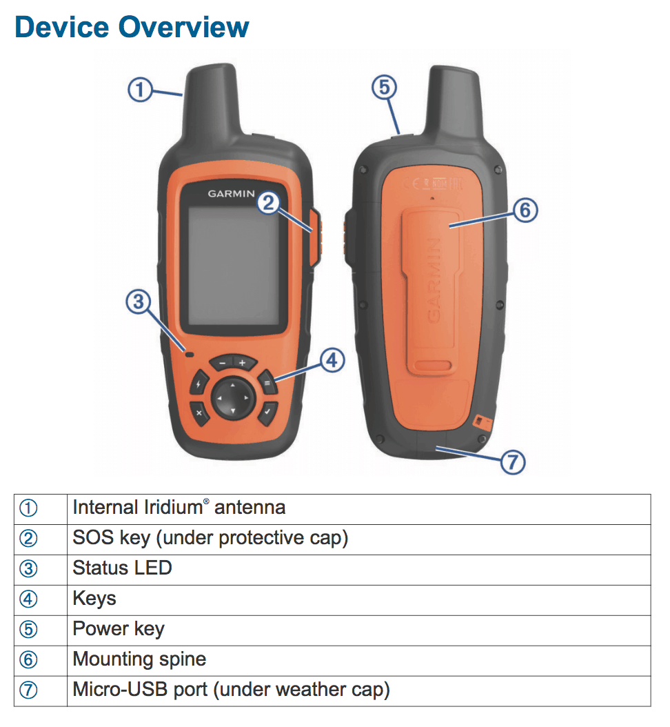 inreach keys