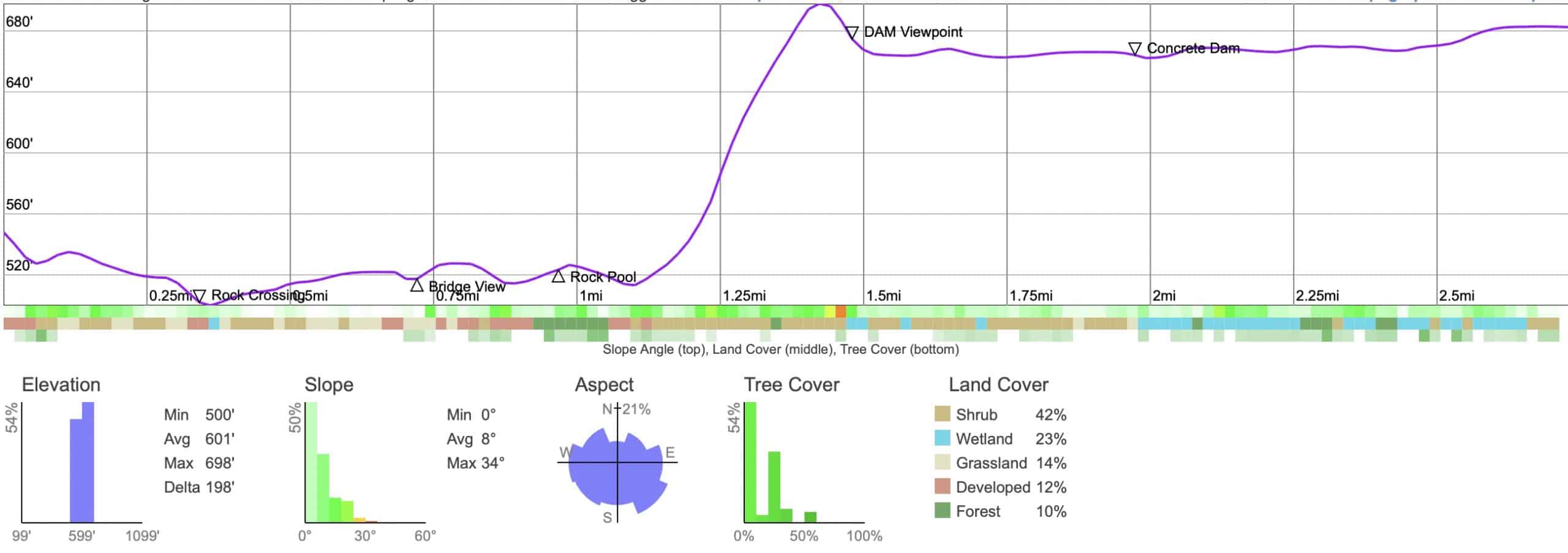 Malibu Creek Elevation