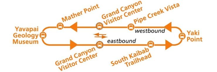 Orange Loop Diagram
