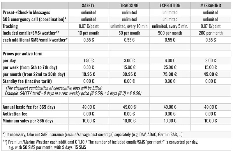 Protegear Inreach Plans