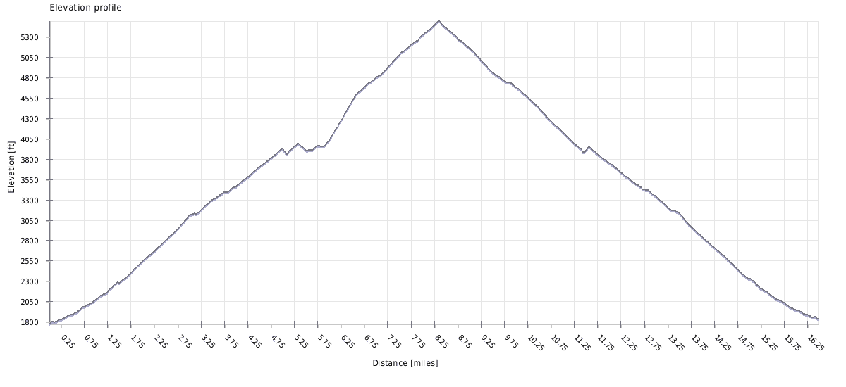 Saddleback Mountain Hike