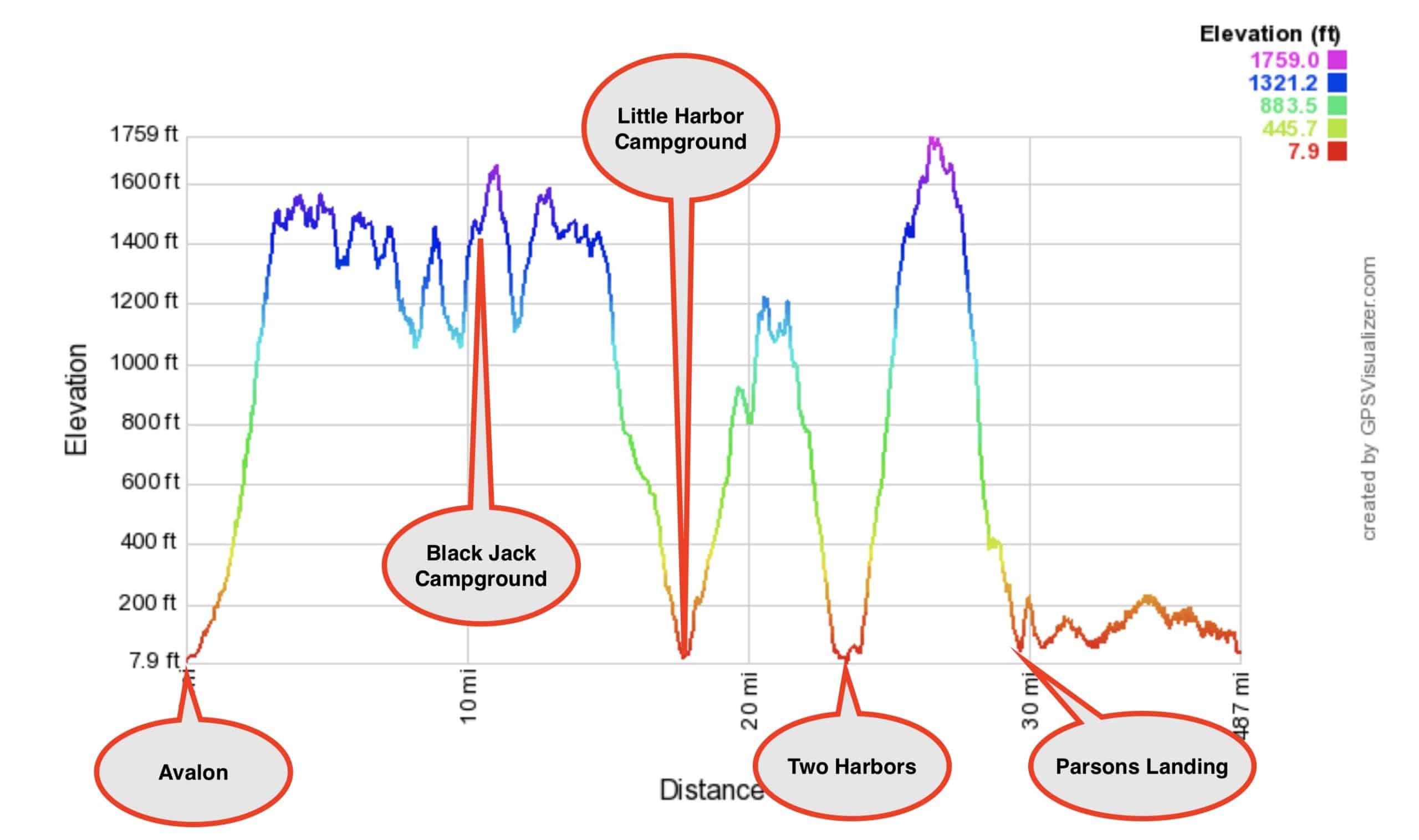Tct Camping Elevations