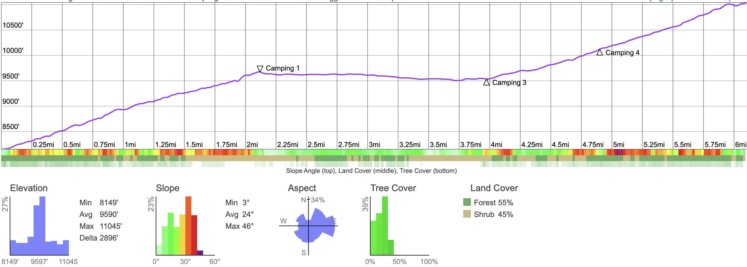 Telescope Peak Elevation Profile
