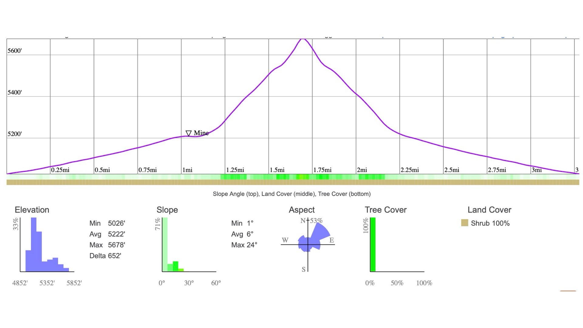 Teutonia Peak Hike Elevation