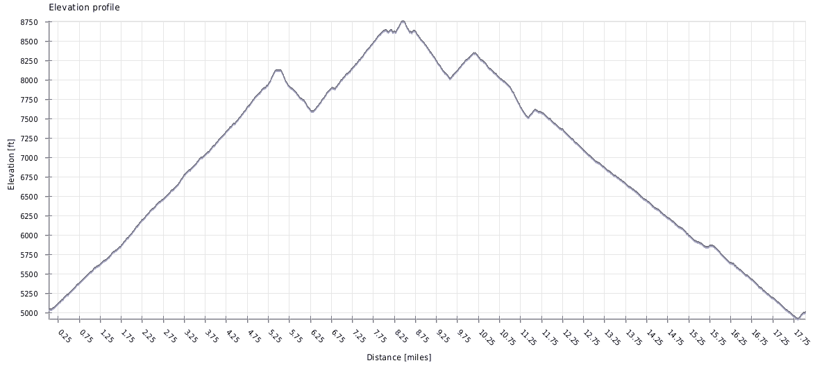 three ts trail elevation