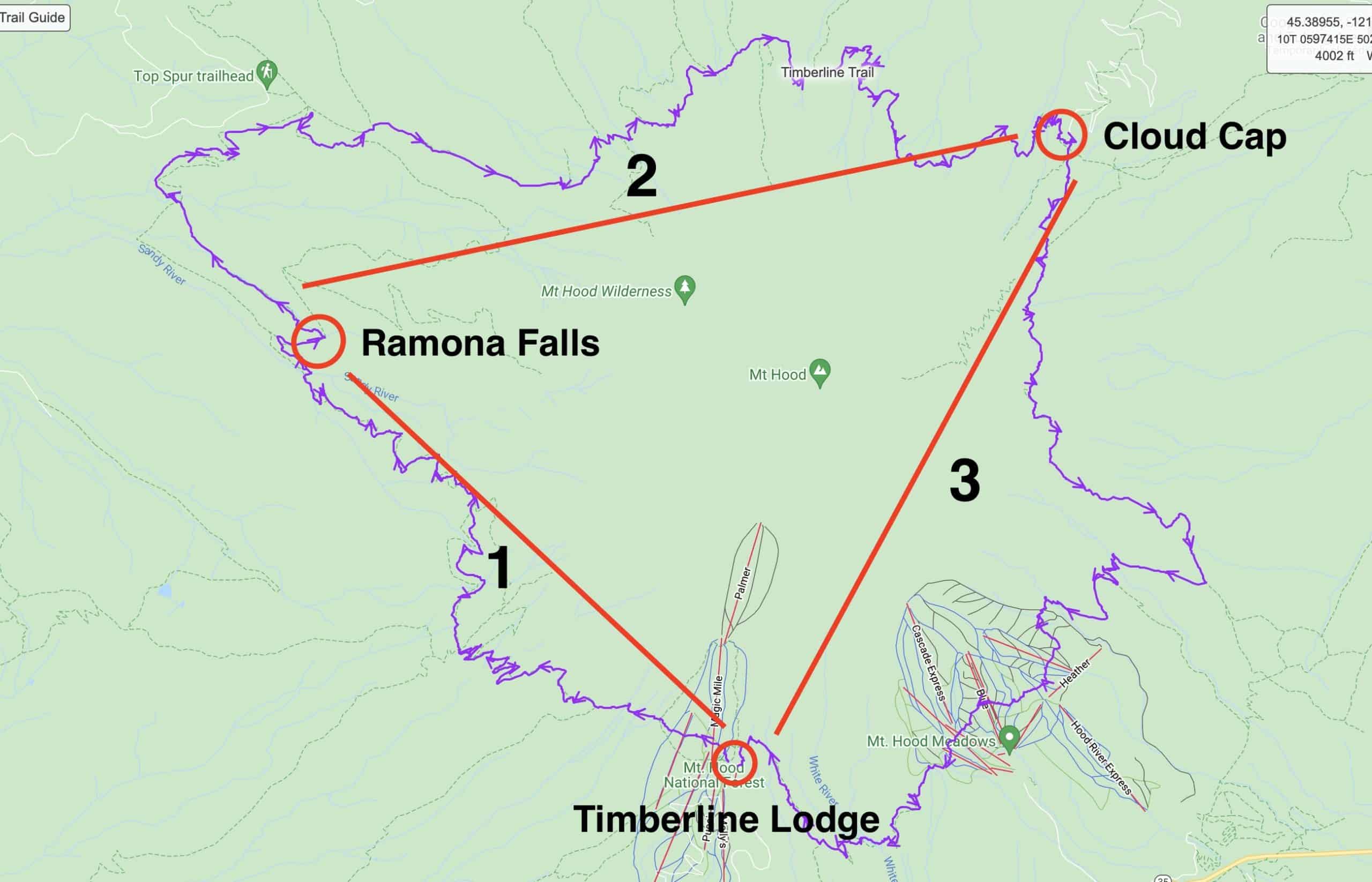 Timberline Directions Overview