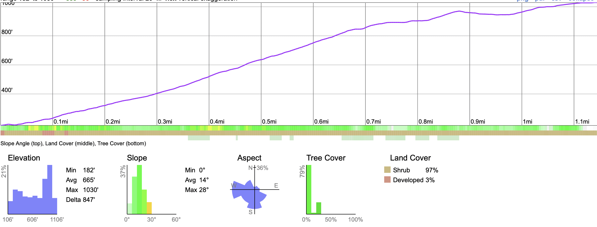 Top Of The World Hike Elevation