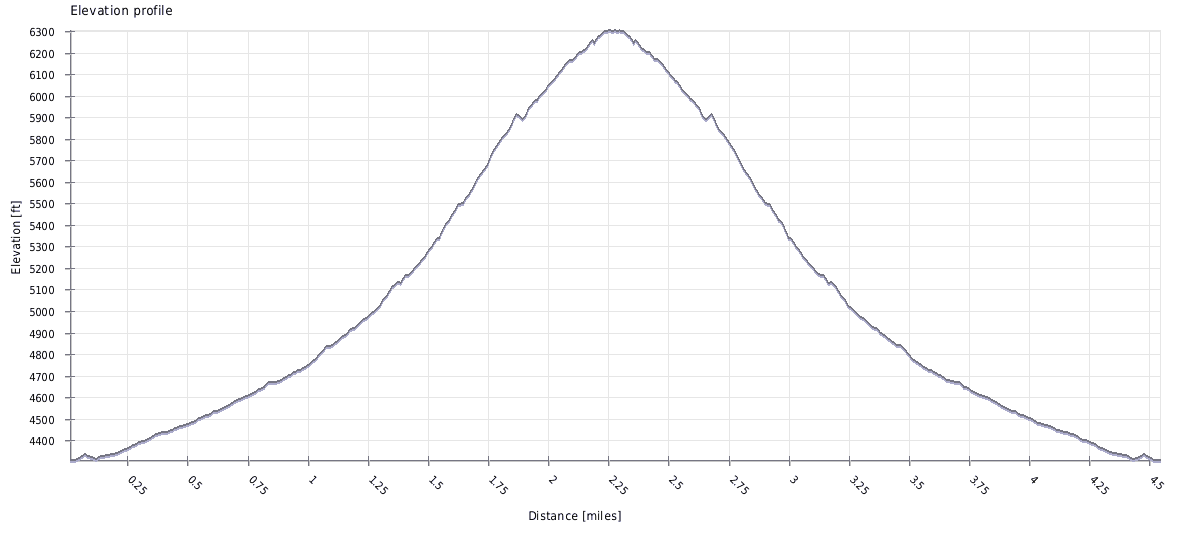 turtlehead peak trail elevation