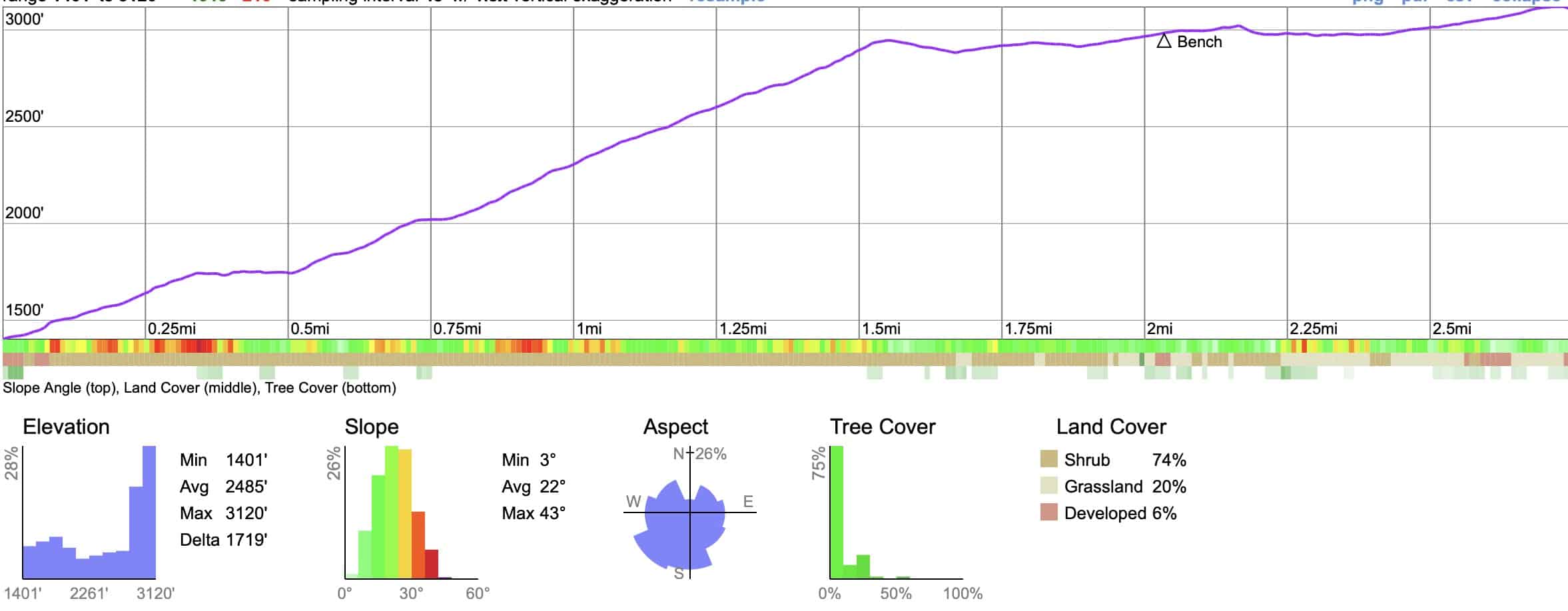 Vital Link Trail To Verdugo Peak Poster Elevation