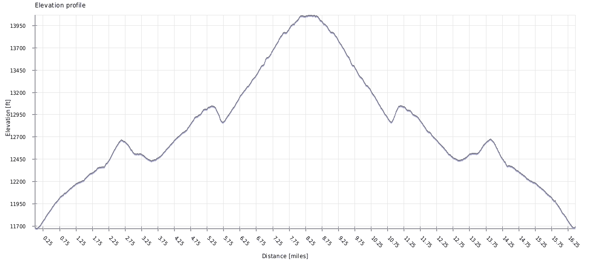 white mountain peak elevation